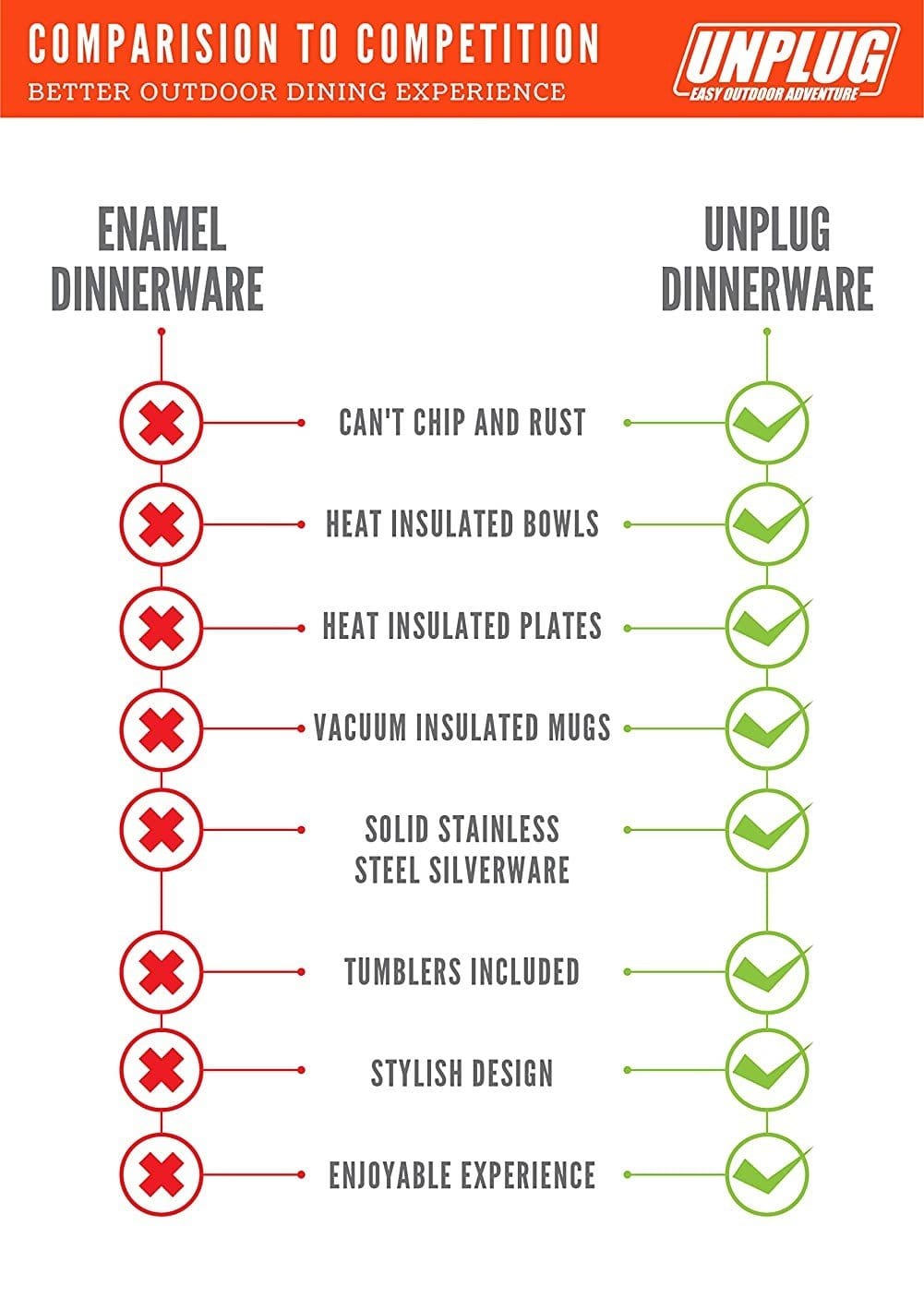 UNPLUG Camping Dinnerware Set - UNPLUG Easy Outdoor Adventure