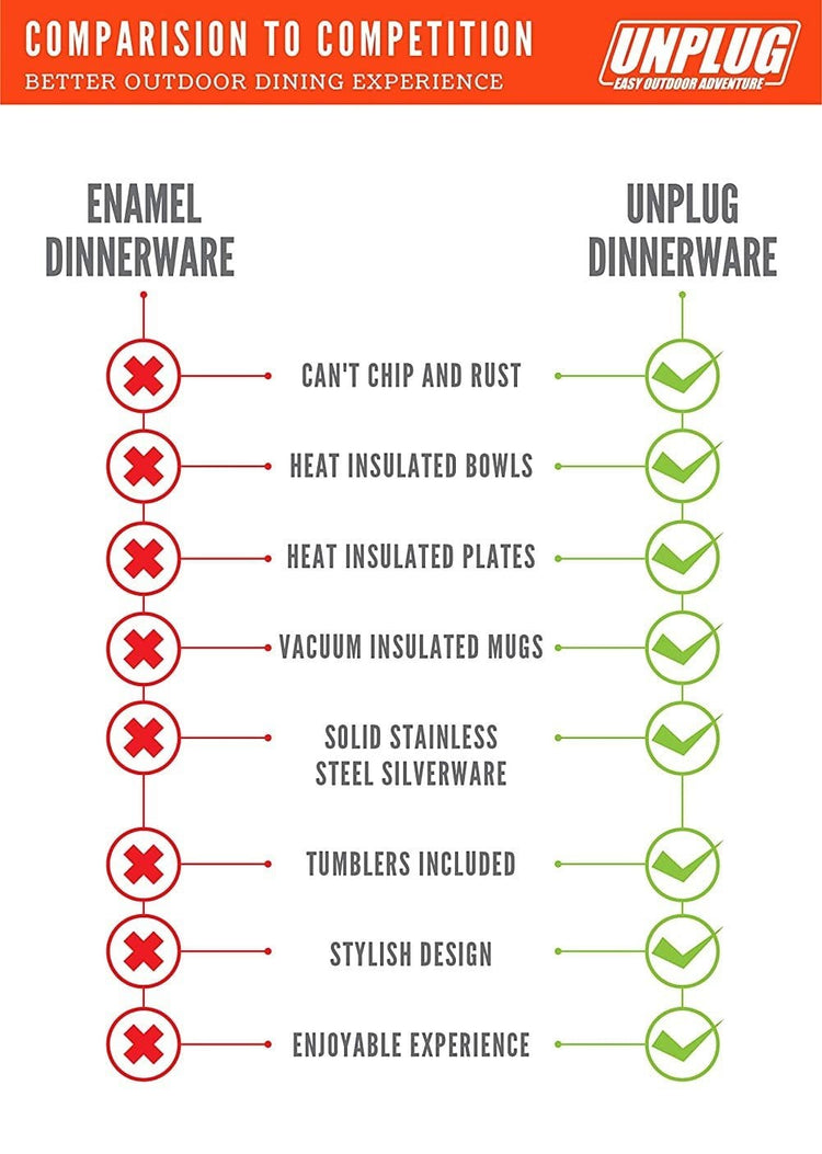 UNPLUG Camping Dinnerware Set - UNPLUG Easy Outdoor Adventure